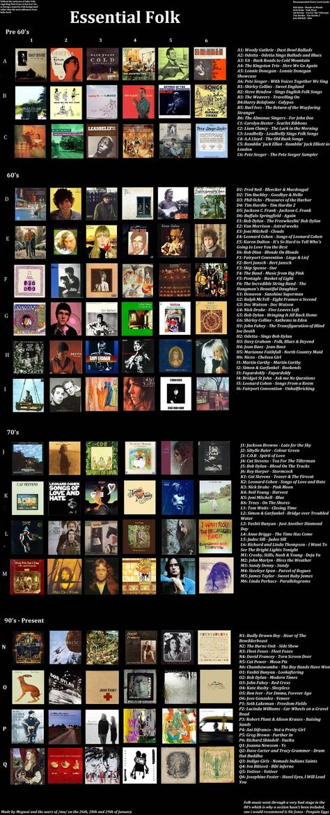 /mu/ Essential Folk list Folk Punk Music, Albums To Listen To List, Indie Music Recommendations, Feeling Mischievous, Indie Folk Music, Music Essentials, Play That Funky Music, Music Nerd, Music Motivation