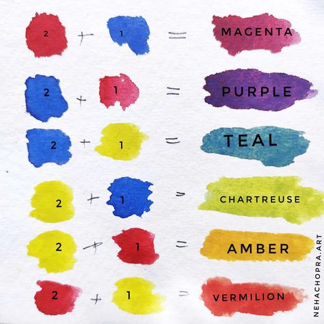 Tertiary Colors, Color Mixing Chart Acrylic, Hedgehog Colors, Mixing Paint Colors, Tertiary Color, Color Combinations Paint, Learn Watercolor Painting, Color Mixing Chart, Watercolor Mixing