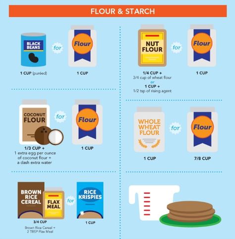 Substitute For Flour, Healthy Baking Substitutes, Food Substitutions Healthy, Healthy Flour, Baking Substitutes, Food Substitutions, Vegetable Nutrition, Food Info, Healthy Chocolate