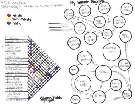 Resort Bubble Diagram, Proximity Chart Architecture, Matrix Diagram Architecture, Bubble Diagram Architecture House, Bubble Diagram Interior Design, Architecture Bubble Diagram, Diagram Interior Design, Matrix Diagram, Bubble Diagram Architecture