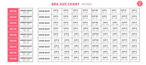 Measure your bra size accurately with the help of this calculator. Know how to band size and cup size to calculate your bra size. Bra Chart, Bra Size Chart, Bra Calculator, Measure Bra Size, True Bra, Bra Sewing Pattern, Old Bras, Bra Size Calculator, Bra Sewing