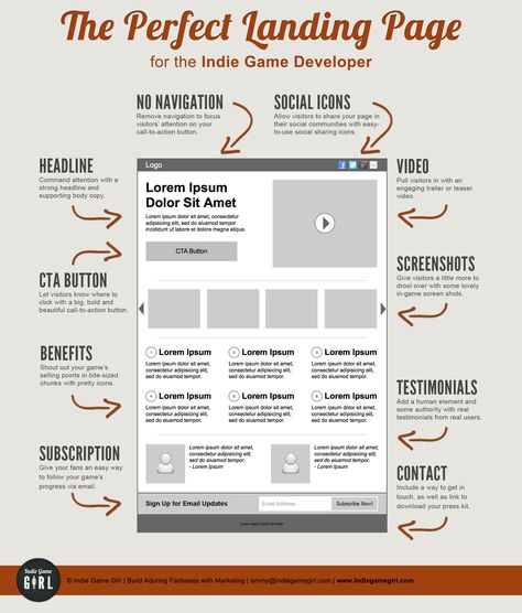 Perfect Landing Page Design Logo Video, Best Landing Pages, Indie Game Development, Graphisches Design, Social Web, Web Design Tips, Social Icons, Search Engine Marketing, Direct Marketing