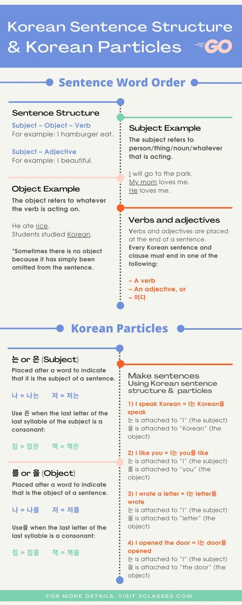 Basic Korean sentence structure is made up of a subject, object, and verb. It is slightly different from English sentences. While it is described as “I like swimming” In English, it is portrayed as “I swimming like” in Korean. 🤯 Today let’s talk about Korean sentence structure and some of the most confusing particles, hopefully after reading this you’ll have a better understanding 🤩 Learn Basic Korean Language, Korean Particles, Korean Sentence Structure, Korean Verbs, Learning Korean Grammar, Learn Basic Korean, Subject Object, Learn Korean Alphabet, Easy Korean Words