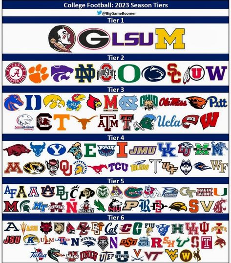 College Football 2023 Season Tiers College Football Logos, Bobcat Football, Ohio Bobcats, Magic Symbols, Alabama Crimson, Alabama Crimson Tide, Crimson Tide, College Football, Ncaa