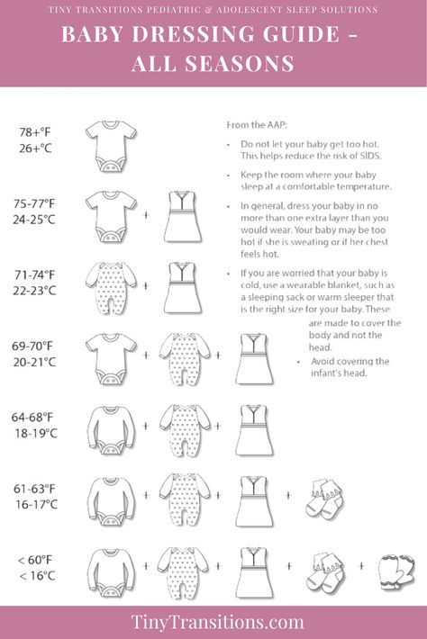 With the change in seasons, comes a change in how we dress our baby for sleep. This guide takes your through how to dress your little one - click for more details on ensuring your little one is sleeping well and is comfortable when they sleep! Newborn Weather Clothes Chart, Nursery Temperature Guide, How To Dress Newborn For Temperature Outside, How To Dress Your Newborn, Dress Newborn For Sleep, Infant Sleep Clothing Guide, Baby Clothing Temperature Guide, How To Dress Newborn For Sleep, Dressing Newborn For Sleep