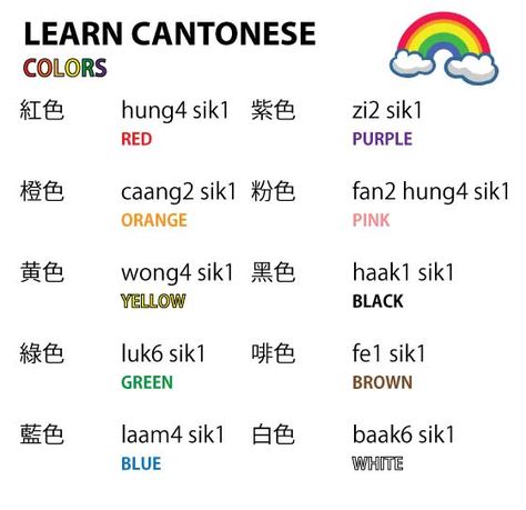 Cantonese Language, Learn Cantonese, Mandarin Chinese Learning, Language Proficiency, Esl Classroom, Chinese Language Learning, Learn Mandarin, Chinese Words, Chinese Language