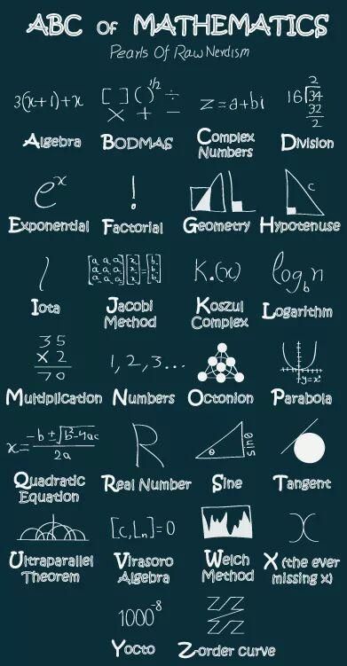 Physics Formulas, Nerd Jokes, Learning Mathematics, Math Tutorials, Cool Science Facts, Math Vocabulary, Math Notes, Maths Solutions, Physics And Mathematics