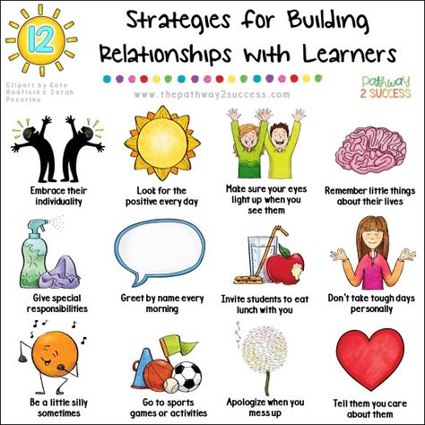 Classroom Relationship Building, Relationship Building Activities Kids, Building Relationships With Students, Love Languages For Kids, School Counselor Lessons, Environment Activities, Child Rights, Relationship Activities, World Language Classroom