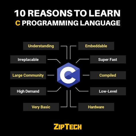 Programming In C Language, C Programming Project Ideas, C Programming Learning Basic, C Language Programming Basic, C Programming Learning, Programming Basics, C Programming Tutorials, Programming Learning, C Programming Language