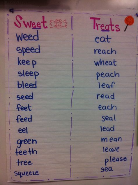 Fantastic First: An ee/ea printable, eating our predictions and a little more graphing Ee Words, Ea Words, First Grade Words, Vowel Teams, First Grade Phonics, Teaching Spelling, Long E, Spelling Patterns, Phonics Words