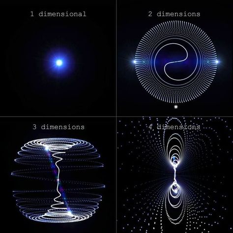 Sacred Geometry Universe, 4th Dimension, Astronomy Facts, Sacred Science, Sacred Geometry Symbols, Cool Science Facts, Sacred Geometry Art, Physics And Mathematics, Spirit Science