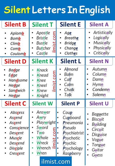 Sounds In English Language, Silent Letters In English Rules, Silent Letters In English, Words With Silent Letters, Silent Letters, English Pronunciation Learning, English Alphabet Letters, Silent Words, Learning Phonics