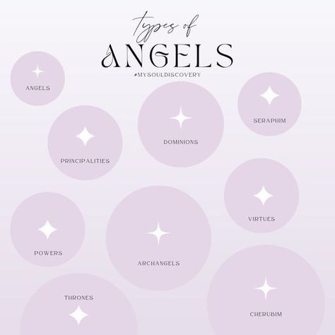 TYpes of Angels Types Of Angels, What Type, Angel Wings, Angel, Quick Saves