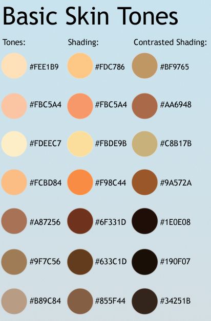 This is a list of common skin tones! To produce the shading colors, duplicate the layer in which just the base color is on and set it to multiply. To get the contrasted shading, which is probably a... Weird Inspiration, 2016 Hair, Color Descriptions, Paint Tutorial, Photography Men, Sketching Tips, Skin Color Palette, 강아지 그림, Animal Illustrations