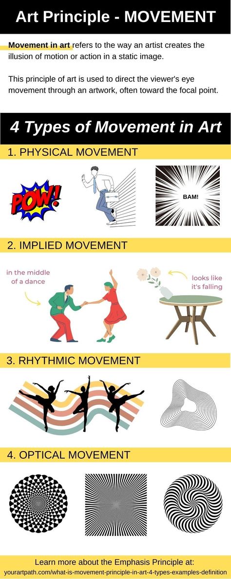 Movement in Art - Infographic. What is Movement Principle in Art? 4 Types, Examples and Definition. What does movement mean in art? Let’s break it down by looking at the visual movement in art definition, examples of the principle in master artworks, and the 4 types of movement artists use. Principles Of Design Movement, Movement In Art, Art Of Movement, Art Definition, Movement Art, Movement Drawing, Art School Kids, Art Classroom Management, Art Theory