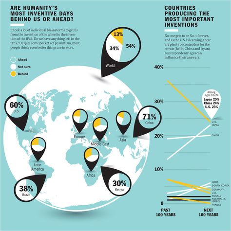 Data Visualization Examples, What Is An Infographic, Data Visualization Infographic, Infographic Examples, Content Types, Map Diagram, Data Visualization Tools, Data Dashboard, Business Infographics