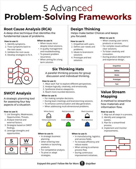 Problem Solving Model, Root Cause Analysis, Effective Leadership Skills, Business Strategy Management, Good Leadership Skills, Business Infographics, Behavioral Economics, Effective Leadership, Program Management