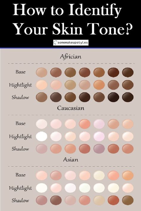 Pick a skin tone Pick a skin tone rangerange Skin Tone Chart, Skin Palette, Asian Skin Tone, Fantasy Hair Color, Digital Art Software, Warm Skin Tone, Palette Art, Skin Color Palette, Colors For Skin Tone