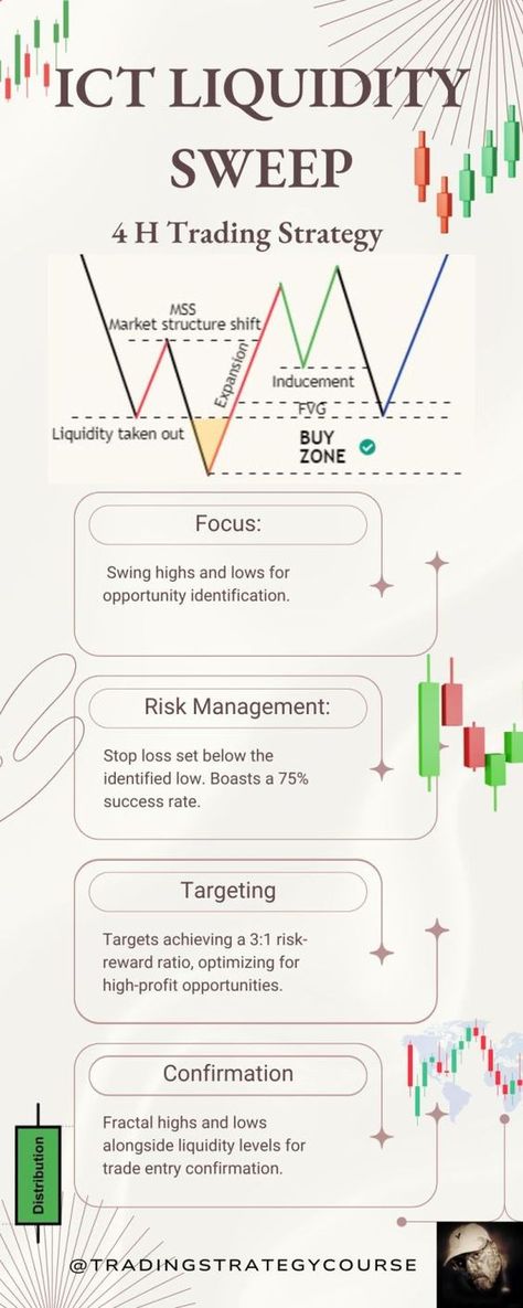 Free trading training Xauusd Trading Strategy, Liquidity Sweep, Ict Trading, Learn Trading, Trading Learning, Gold Trading, Stock Market Basics, Forex Trading Quotes, Technical Analysis Tools