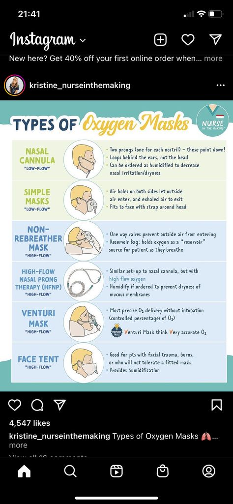 Oxygen Nursing Notes, Oxygenation And Perfusion Nursing, Nursing Clinical Activities, Oxygenation Nursing Fundamentals, Emt Notes, Nursing Respiratory, Emt School, Med Surge, Nursing School Prep