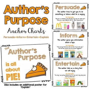 Authors Purpose Pie, Authors Purpose Anchor Chart, Author's Purpose Worksheet, English Units, Library Posters, Writers Workshop, Third Grade Reading, Literacy Resources, Authors Purpose