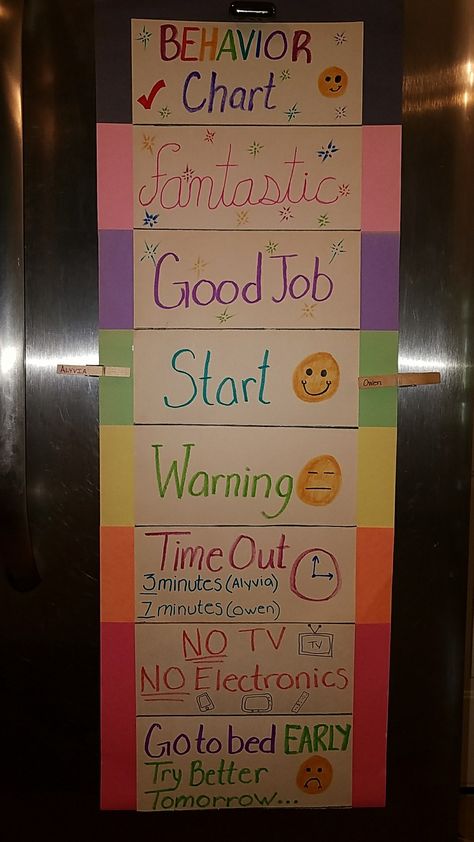 Chores List, Good Behavior Chart, Kids Routine Chart, Child Behavior Chart, Reward Chart Kids, Behavior Chart, Kids Rewards, Education Positive, Good Behavior