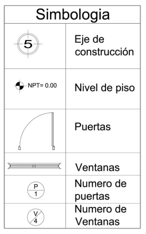 cómo hacer planos de casas Architecture Symbols, Architecture Drawing Plan, Interior Architecture Drawing, Architecture Life, Architectural Floor Plans, Architecture Design Sketch, Architecture Design Drawing, Architecture Concept Drawings, Layout Architecture