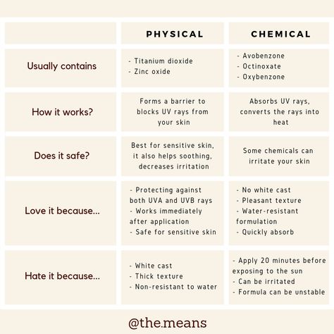 Chemical Sunscreen Vs Physical Sunscreen, Types Of Sunscreen, Sunscreen Ads, Sunscreen Facts, Hooded Lids, Skin Recipes, Business Girl, Jouer Cosmetics, Serious Skin Care