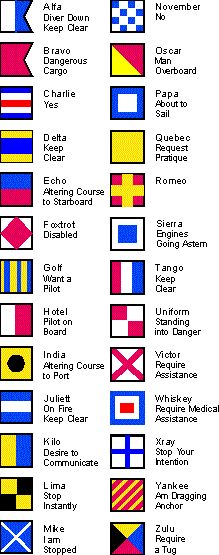 To create a quilt -International Code Flags or Signaling Flags - BoatSafe.com Event Campaign, Learn Swimming, Maritime Flags, Nautical Signal Flags, Flag Alphabet, Sailing Lessons, Flag Code, Trade Show Displays, Nautical Inspiration