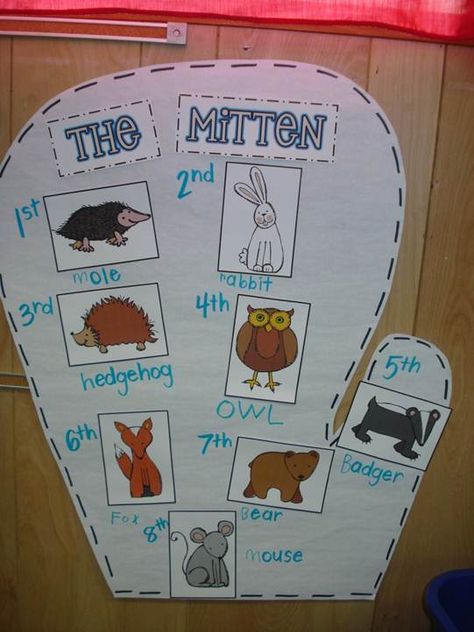 Mrs. Plant's Press: Mitten Mania: Sequencing chart to use with The Mitten. Great for recall and organization! January Kindergarten, January Classroom, Jan Brett, Kindergarten Ela, Winter Classroom, Winter Kindergarten, The Mitten, Preschool Literacy, Creative Curriculum