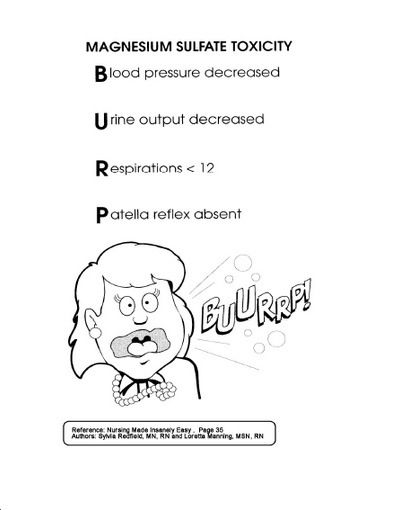 Mag sulfate toxicity Magnesium Sulfate Nursing, Pediatric Nursing Mnemonics, Maternity Nursing Study, Peds Nursing, Newborn Nursing, Child Nursing, Wellness Store, Nursing Study Guide, Ob Nursing