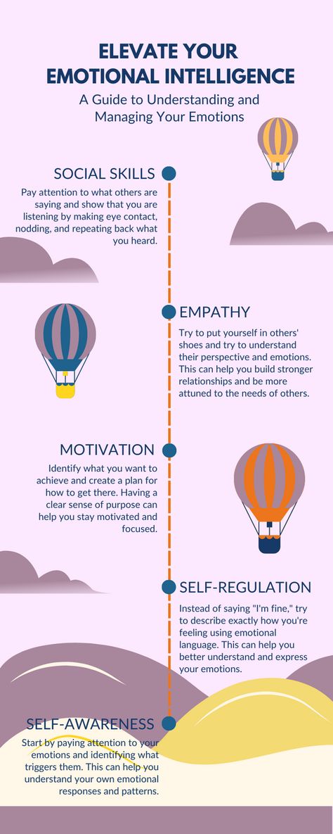 What Is Emotional Intelligence, Types Of Intelligence, Being Mindful, Self Advocacy, Work Productivity, Emotional Awareness, Emotional Wellbeing, Self Regulation, Utila