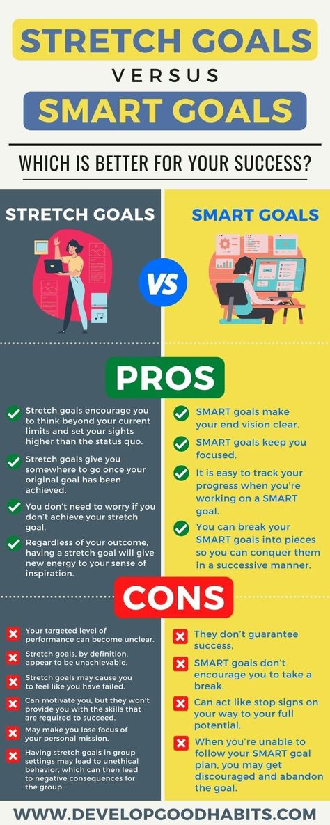 Navigate your personal growth journey - learn the difference between SMART and Stretch Goals to reach new heights. What are Smart Goals | How to write goals | Smart Goals ideas | Work Goals examples | Self Help Skills | Performance Goals | Smarter goals | Types of goals | Goal Setting Template | Goals Template| Goal Setting Worksheet | Goals Printable | Goal Mapping | Measurable Goals | Daily Goals | Weekly Goals | Goal List | Smart Goals Examples | Smart Goals Worksheet #SMARTgoals #goals Work Goals Examples, How To Write Goals, Smarter Goals, Improve Brain Power, Smart Goals Examples, Smart Goals Worksheet, Goals Examples, Goal Mapping, Fitness Mindset