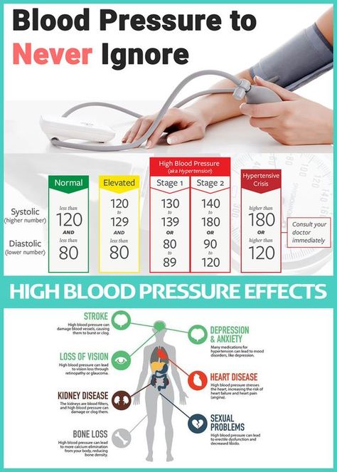 High Blood Pressure Diet, What Is Blood Pressure, Lower Blood Pressure Naturally, High Blood Pressure Remedies, Chest Discomfort, Blood Pressure Chart, Blood Pressure Diet, Reducing High Blood Pressure, Normal Blood Pressure