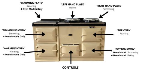 Beginners Guide to an Aga Cooker Aga Kitchen Farmhouse, Aga Cooker Kitchen, Aga Electric Range, Aga Cookware, Aga Stove Range Cooker, Aga Oven Range Cooker, Aga Oven, Electric Aga, Aga Kitchen