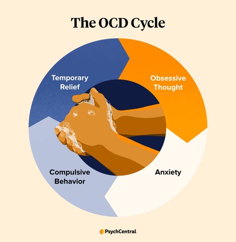 Ocd Pictures, Ocd Thoughts, Ocd Therapy, Thinking Errors, Mentally Stable, Dsm 5, Mental Health Facts, 13 Reasons, Thoughts And Feelings