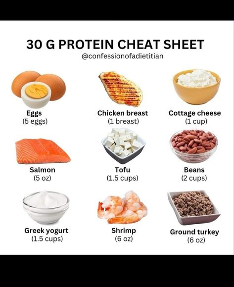 30g Of Protein, Healthy Weight Gain Foods, High Protein Foods, Protein Meal Plan, Macro Nutrition, 30 Grams Of Protein, Healthy High Protein Meals, Probiotic Foods, Easy Healthy Meal Prep