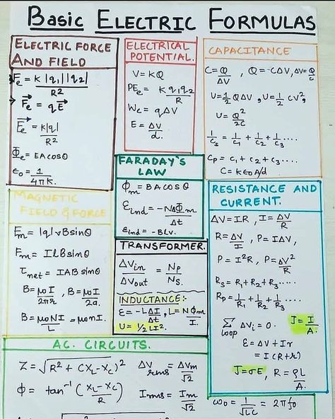 Electricity Physics, Engineer Humor, Basic Electrical Engineering, Electrical Engineering Books, Physics Lessons, Learn Physics, Physics Concepts, Engineering Notes, Basic Physics