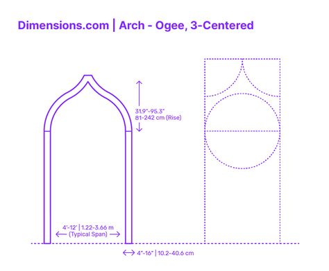 A 3-centered Ogee arch is an arch that is made up of three tangent circular arcs. The two outer arcs are convex, while the center arc is concave. This creates a smooth, S-shaped curve that is often used in Gothic architecture. 3-centered Ogee arches are typically taller than they are wide, and they can be found in a variety of sizes and shapes. Downloads online #arches #arch #structures #buildings #construction Arch Molding, Elements And Principles, Miniature Printables, Arched Doors, Architectural Sketch, Gothic Architecture, Built Environment, Feminine Energy, Architecture Drawing