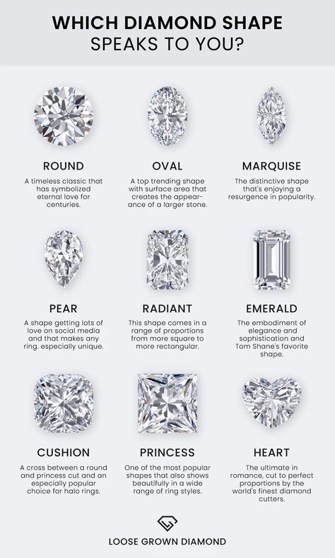 Diamond Cut Chart, Diamond Carat Size Chart, Diamond Chart, Types Of Diamond Cuts, Diamond Carat Size, Modern Wedding Rings, Wedding Ring Shapes, Jewelry Knowledge, Jewelry Design Drawing