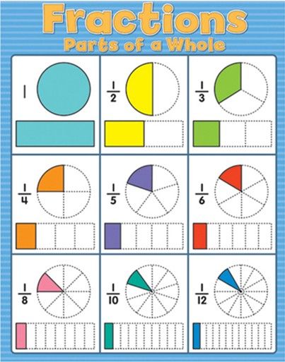 Fraction Chart, Fraction Bars, Math Fractions Worksheets, Fraction Circles, Simple Fractions, Learning Fractions, Fraction Activities, Math Charts, 2nd Grade Worksheets