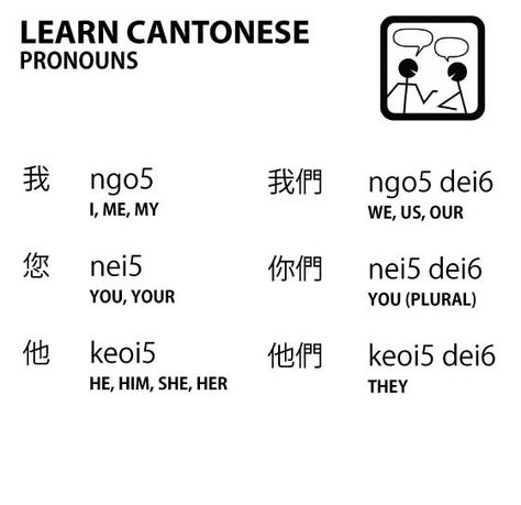 #learncantonese pronouns Cantonese Language, Learn Cantonese, Ludwig Wittgenstein, Learning Chinese, Learn Languages, Chinese Heritage, Chinese Language Learning, Learn Mandarin, Chinese Words