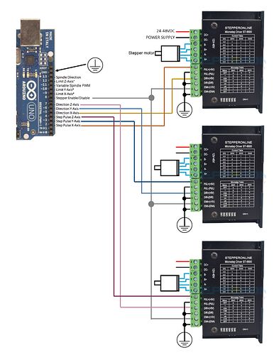 Phil, Why stay with the Arduino and a USB interface? If I was to upgrade away from the X-Controller (I did start with the UNO-GRBL Shield) I would like to have an Ethernet or other connection that was not USB as this is the weakest point I see in the configuration. I have looked at a Raspberry Pi hat that would get rid of the USB connection but I don't believe that would be enough of a reason to change out the X-Controller but if I still had the UNO-GRBL setup I would do that before I went ... Arduino Stepper Motor Control, Cnc Router Plans, Cnc Machine Projects, Arduino Projects Diy, Arduino Cnc, Cnc Controller, Diy Cnc Router, Cnc Software, Routeur Cnc