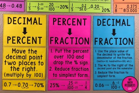 My Math Resources - Percent, Decimal, and Fraction Conversions Posters Maths Teacher, Converting Fractions, Sixth Grade Math, Middle School Math Classroom, Fifth Grade Math, Math Intervention, Math Poster, Math Words, 7th Grade Math