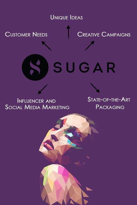 #sugar #SUGARCosmetics #sugarcosmeticsindia Sugar Cosmetics, Monthly Subscription, Subscription Box, News Blog, The Rise, Social Media Marketing, Influencer, The Year, Social Media