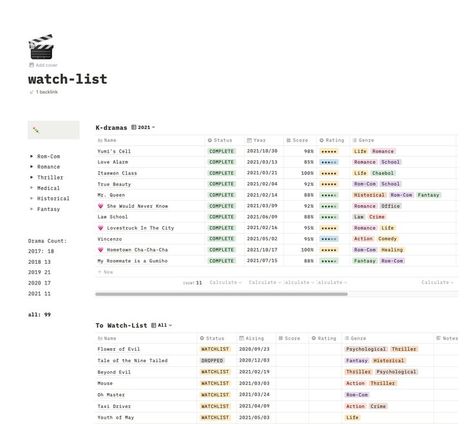 korean drama notion tracker template inspiration sample School Planner Template, Schedule Templates, Notion Templates, Small Business Planner, School Schedule, Medical Studies, Audience Engagement, Social Media Planner, School Planner