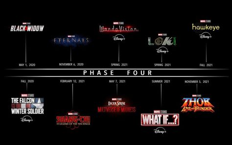 Marvel Phase 4: Here Is What We Know So Far Marvel Phase 4, Thor 2, Marvel Phases, Jane Foster, Black Widow Movie, Mahershala Ali, Paul Bettany, Univers Marvel, Days Of Future Past