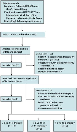 The PRISMA Statement for Reporting Systematic Reviews and Meta-Analyses of Studies That Evaluate Health Care Interventions: Explanation and Elaboration Systematic Literature Review, Systematic Review, Meta Analysis, Informative Essay, Argumentative Writing, Critical Essay, Best Essay Writing Service, Research Writing, Thesis Statement