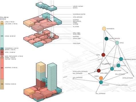 Office Zoning Diagram, Concept Presentation, Zoning Diagram, Architecture Program, Urban Design Diagram, Urban Design Concept, Architecture Portfolio Design, Concept Models Architecture, Interior Design Courses