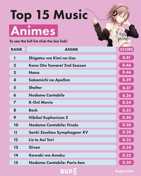 The Best Music Animes of All Time Best Music Animes Of All Time. We list the Top 15 animes ever based on their Scores. Discover alternatives, similar and related animes. https://bupz.com/best-music-animes/ #musicanimesrecommendation #musicanimes #music #animes #animesrecommendation #anime #manga #animeart #animelovers #musicanimelovers Music Anime, X Movies, Romance Anime, Anime Recommendations, Marketing Guide, Best Music, Anime Aesthetic, Music Genres, Latest Updates